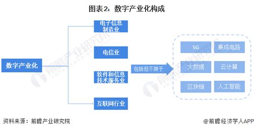數(shù)字產(chǎn)業(yè)能耗挑戰(zhàn)與綠色轉(zhuǎn)型路徑