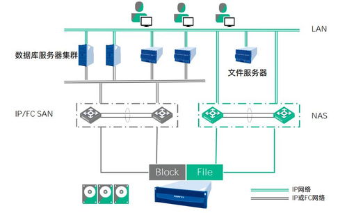 系統(tǒng)級可靠性設計 浪潮存儲為數據保駕護航