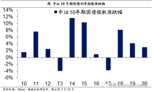 投資收益從哪里來？海通宏觀姜超解讀資產收益的三大驅動力