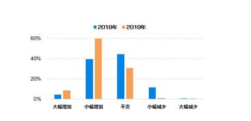 諾亞財富發布《2019高端財富白皮書》，洞察財富傳承與慈善新趨勢