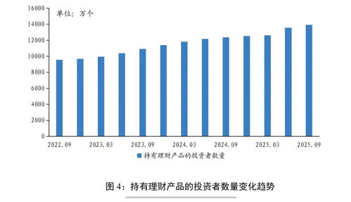 卓越投資成就 前三季度為投資者創(chuàng)造超5000億元資產(chǎn)收益