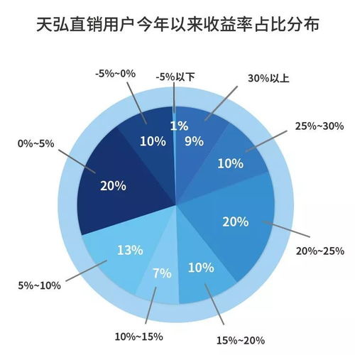 揭秘資產投資收益的奧秘 90%的財富增長從何而來？