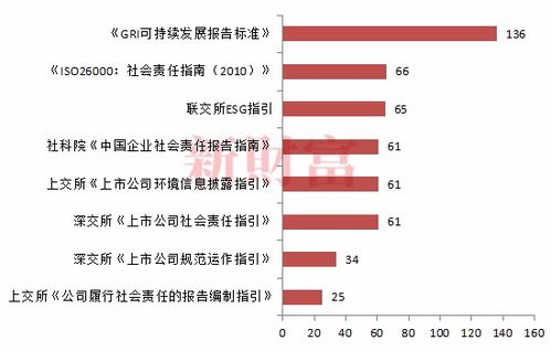 ESG投資新風(fēng)口 總資產(chǎn)規(guī)模超600億，平均收益率近80%的中國實(shí)踐觀察