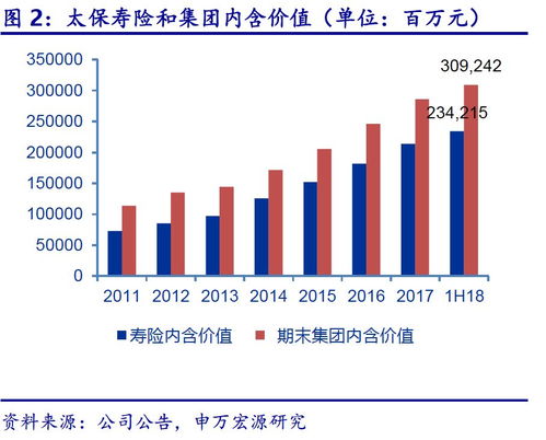 中國太保2018年中報點評 二季度新業務價值強勁增長，穩健投資策略彰顯資產收益韌性